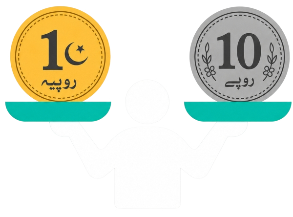Compare Bank Account